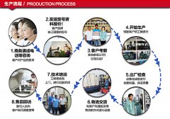 恒溫恒濕試驗(yàn)箱